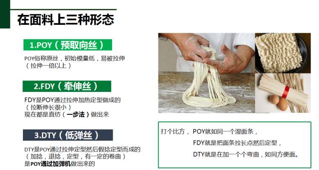 滌綸結(jié)構(gòu)分類