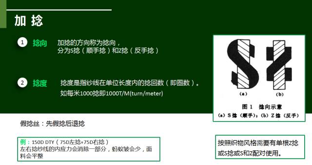 滌綸基礎(chǔ)知識-加捻